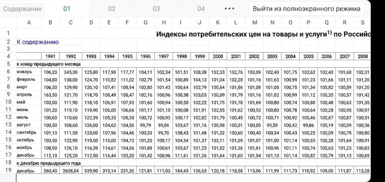 Рост инфляции. Какие в 2023г будут ставки ЦБ РФ: видимо, придётся переходить к жёсткой ДКП.