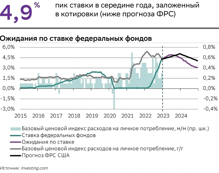 Просто золото и Полюс Золото:коррекция на растущем тренде.Ожидания по ставке ФРС.