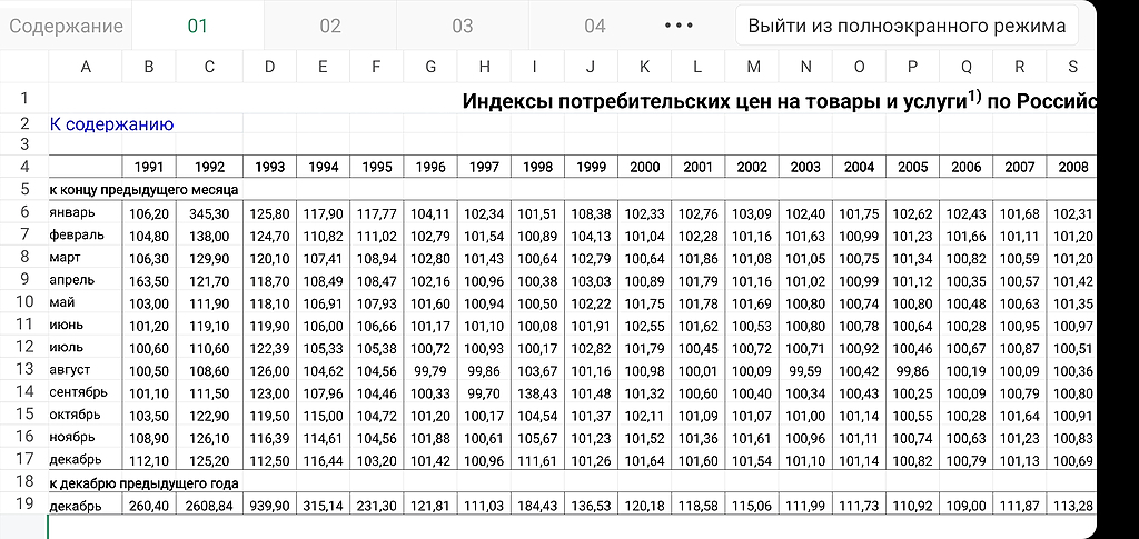 Инфляция в россии в 2023 2024. График инфляции в России 2023. Инфляция в России в 2023 году. Коэффициент инфляции на 2023. Заседание ЦБ по ключевой ставке в 2023 году график.