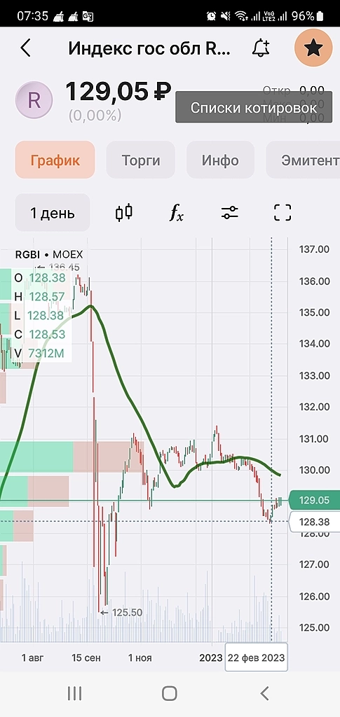 И снова длинные ОФЗ...