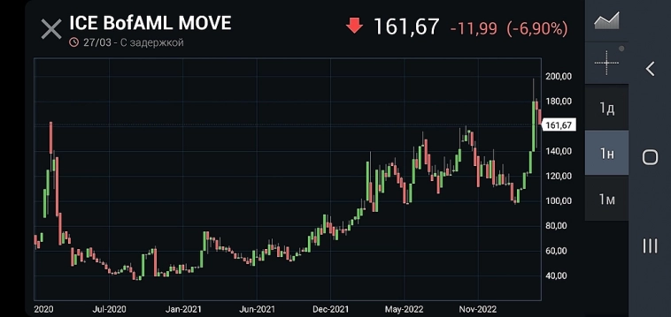 Паника в бондах в США спадает. Что дальше? Высокая вероятность иранского сценария на фонде.