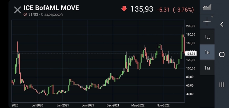 Рынки США и Европы успокоились. Разбор критериев. Оптимизм вернулся. Рынки США и Европы успокоились. Разбор критериев. Оптимизм вернулся.