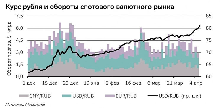 Почему ослаб рубль. Что дальше?