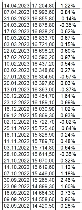 В апреле снимают нал как в сентябре 2022г. Понедельный анализ нал. денежной базы. Почему (в отличии от сентября 22г.) в апреле рынки на падают.