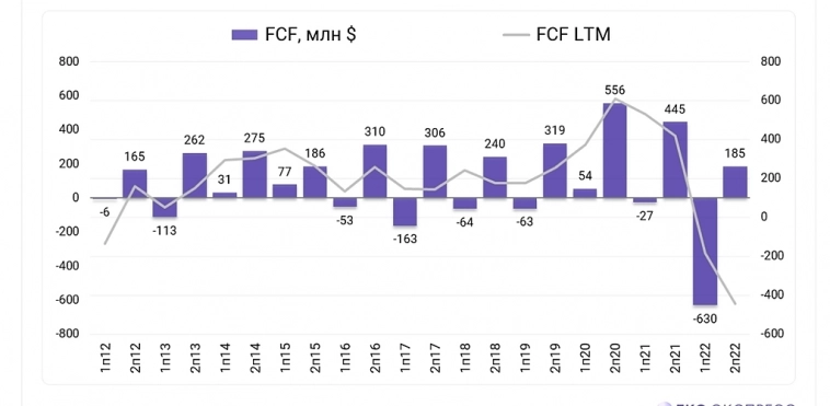 Полиметалл: за и против.