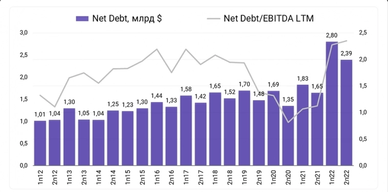Полиметалл: за и против.