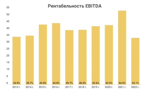 Селигдар: акции и золотые облигации. Взвешиваю за и против.Мои выводы.
