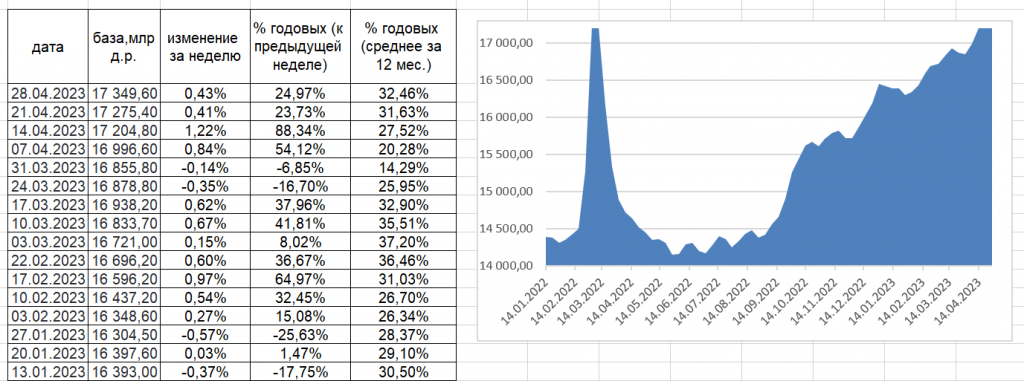 Анализ динамики денежной базы: нал. и М2. Одна из причин долгосрочной слабости рубля