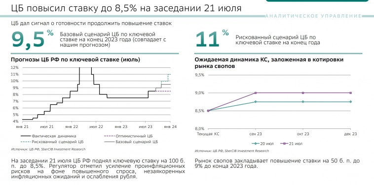 Ставка ЦБ РФ и ставка ФРС 2023г. прогноз