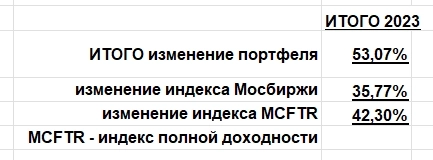 Как обгоняю в 2023г. индекс полной доходности Мосбиржи на 11% Как обгоняю в 2023г. индекс полной доходности Мосбиржи на 11%