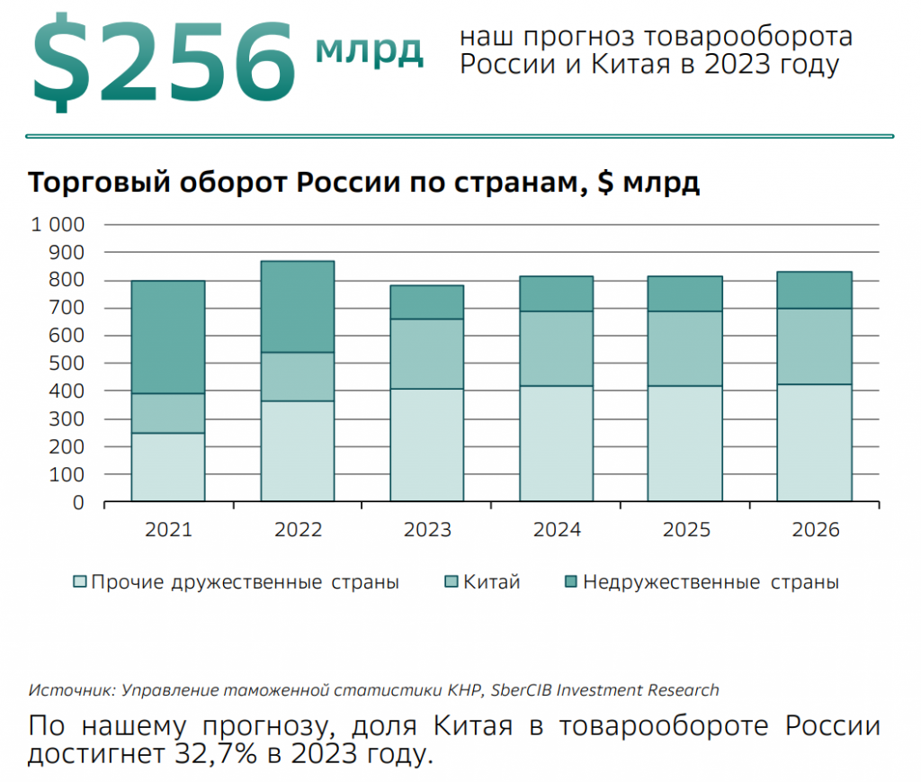 Доходы рф в январе 2023. Нефтегазовые доходы России 2023. Бюджет России на 2023 в долларах. Бюджет России в долларах. Доходы России 2023 в долларах.