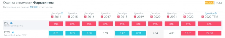 ФАРМСИНТЕЗ. На чём рост. ФАРМСИНТЕЗ. На чём рост.