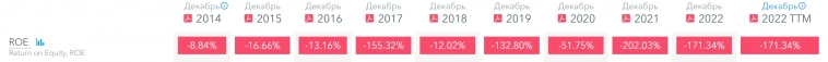ФАРМСИНТЕЗ. На чём рост. ФАРМСИНТЕЗ. На чём рост.
