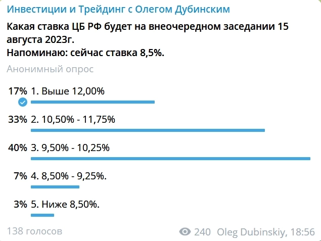 Какая будет ставка на заседании ЦБ РФ 15 августа 2023г.