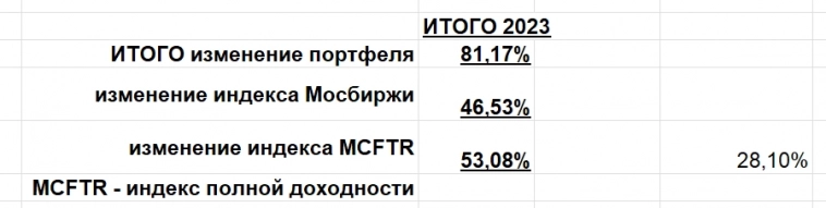 Нефтегаз: наше всё ! ИТОГИ по портфелям. Нефтегаз: наше всё ! ИТОГИ по портфелям.