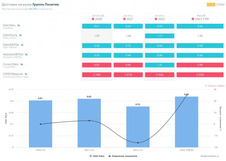 iПозитив. Плюсы и минусы. iПозитив. Плюсы и минусы.
