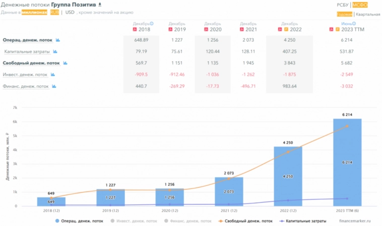 Позитив: почему не куплю. Личное мнение. Позитив: почему не куплю. Личное мнение.