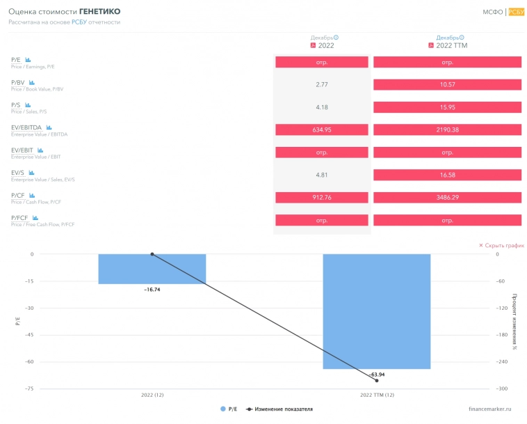 Что не куплю, продолжение. Генетико. Инсайдерские продажи. С какого дуба упали аналитики ??? Что не куплю, продолжение. Генетико. Инсайдерские продажи. С какого дуба упали аналитики ???