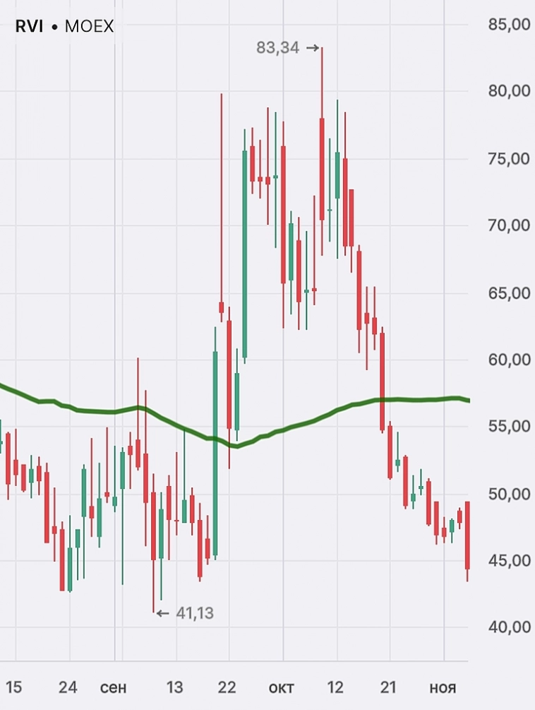 Почему держу акции нефтяников. ИТОГ по портфелю: 100% за год (наращиваю прибыльные позиции, сокращаю убыточные: универсальная тактика).