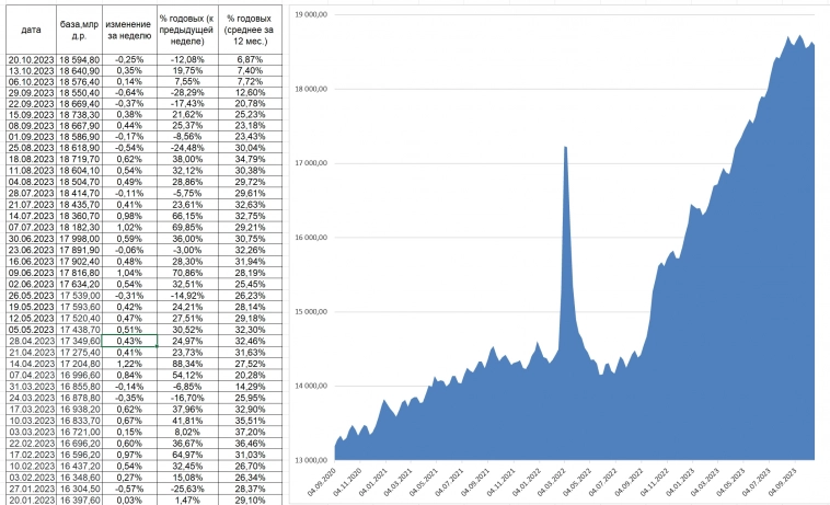 Рост денежной массы: как в России и как в США: свежие данные. ПРО РУБЛЬ: ПОЧЕМУ ДУМАЮ. ЧТО КУРС В КОНЦЕ ОКТЯБРЯ - НОЯБРЯ БУДЕТ СТАБИЛЬНЫМ.