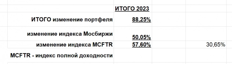 Почему держу акции нефтяников. ИТОГ по портфелю: 100% за год (наращиваю прибыльные позиции, сокращаю убыточные: универсальная тактика).
