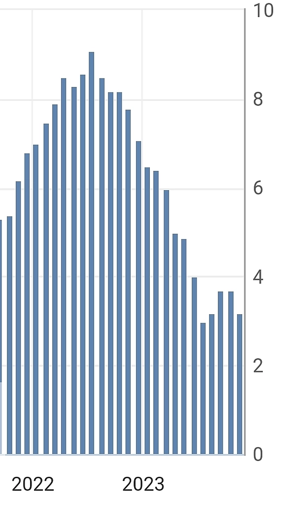 Золото (рост на ожиданиях окончания цикла повышения ставок в США). Полюс Золото. USDRUB_TOM