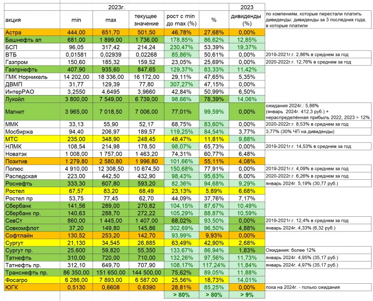 ИДЕЯ: как собрать портфель акций в 2024г., анализ индекса Мосбиржи