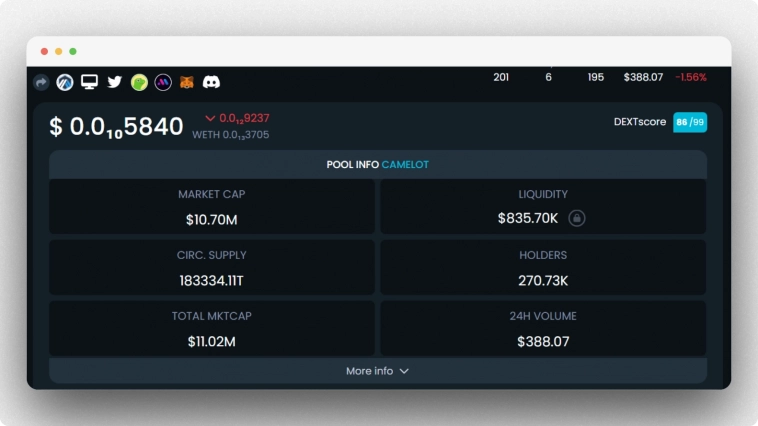 Перспективные криптовалюты на 2023-2024. Какую монету купить ? И что такое мем коины ? ТОП-3 Криптовалюты на долгосрок.