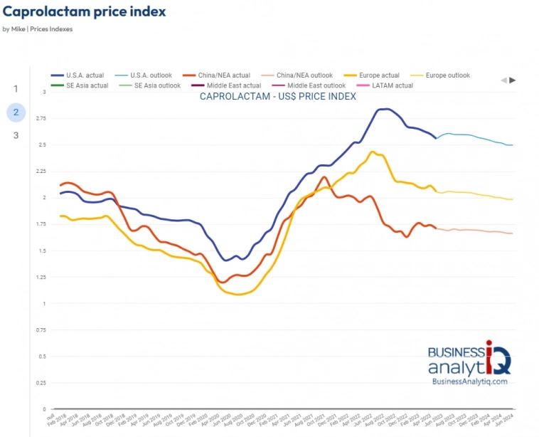 Удобрения через призму КуйбышевАзот Удобрения через призму КуйбышевАзот