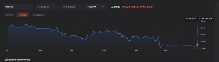 Как я заработал свои первые большие деньги в 2021 году