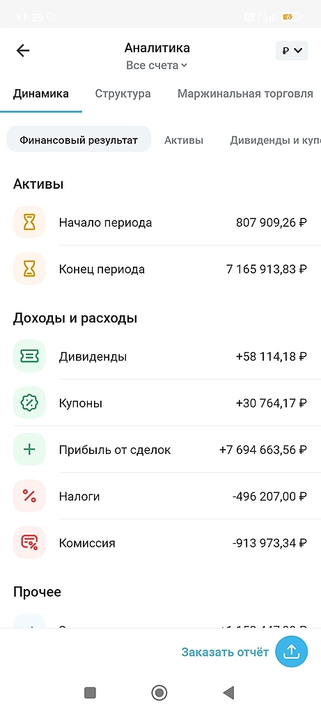Итоги алготрейдинга в брокере Открытие 2018-2023 гг.