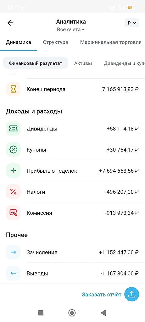 Итоги алготрейдинга в брокере Открытие 2018-2023 гг.