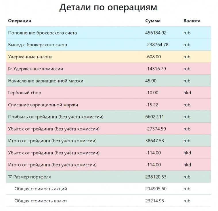 Делаю автоматическую аналитику сделок, помогите советом.