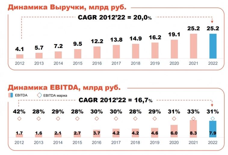 🩺 Готовимся к редомициляции вместе с Мать и дитя. 🩺 Готовимся к редомициляции вместе с Мать и дитя.