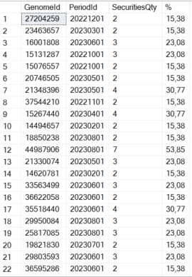 Составляем библиотеку торговых систем
