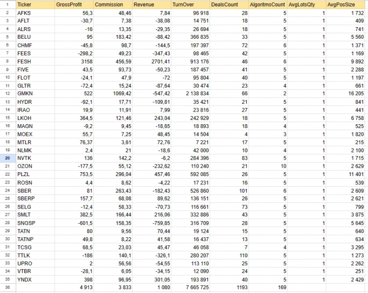 Ключевой нюанс запуска в торговлю большого пакета алгоритмов