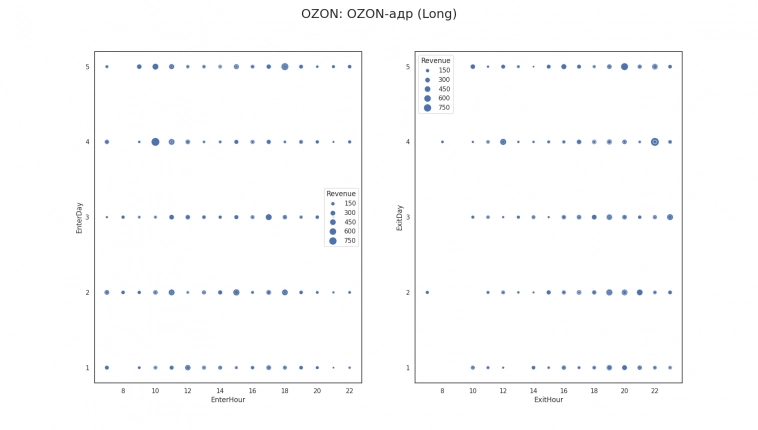 Поисследовал сезонность внутри дня и раздаю граали бесплатно :)