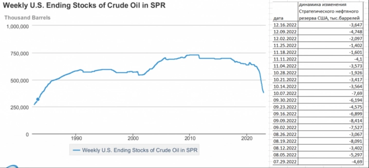 Прогноз стоимости нефти на 2023 год. Вернутся ли котировки к 120$ за баррель?