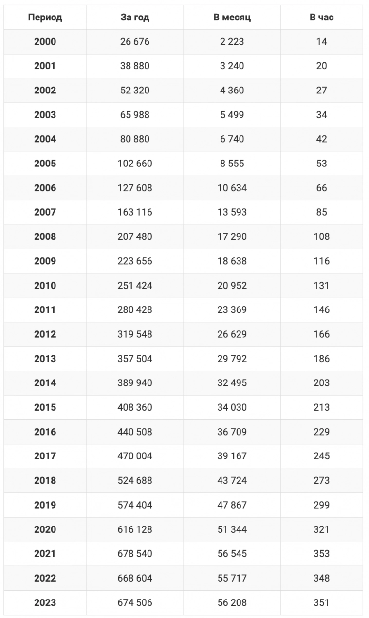 Возможно ли зарабатывать на фондовом рынке и жить на эти деньги? Возможно ли зарабатывать на фондовом рынке и жить на эти деньги?
