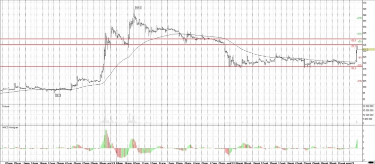 Заработал +7,5% на русснефть, почему продал? Заработал +7,5% на русснефть, почему продал?