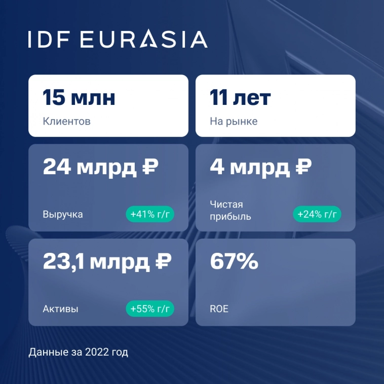Рады приветствовать инвесторов в блоге IDF Eurasia!