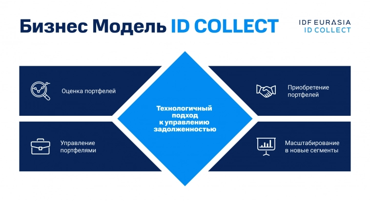 Бизнес-модель ID Collect