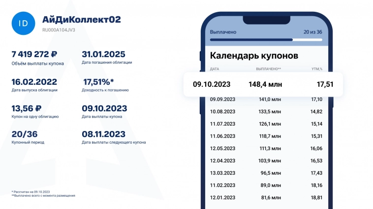 ID Collect выплатил ежемесячный купон по 2-му выпуску облигаций: