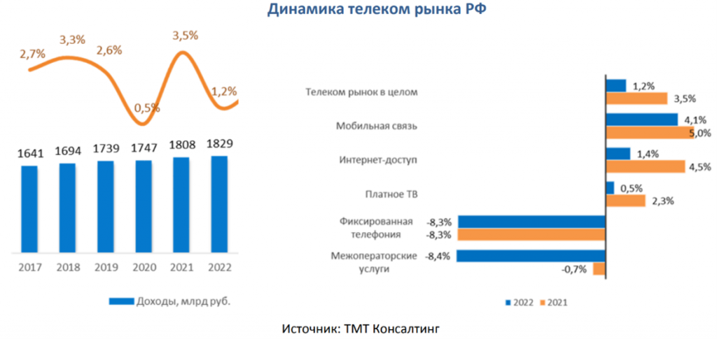 Изменение индекса потребительских цен 2023