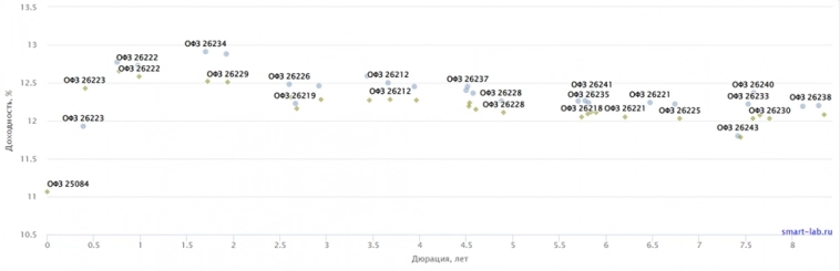🔥Что интересного произошло на фондовом рынке за неделю? 🔥Что интересного произошло на фондовом рынке за неделю?