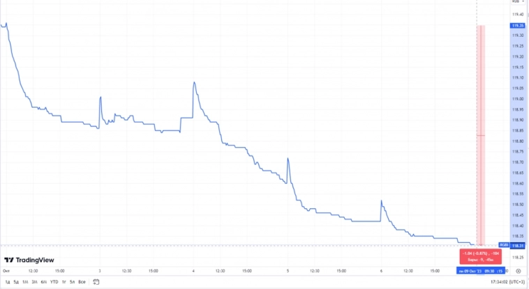 🔥Что интересного произошло на фондовом рынке за неделю? 🔥Что интересного произошло на фондовом рынке за неделю?