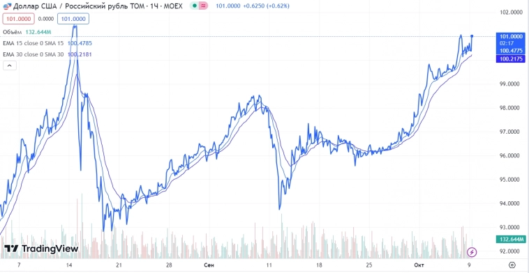 🔥Рынок окончательно пережил свою недокоррецию? 🔥Рынок окончательно пережил свою недокоррецию?