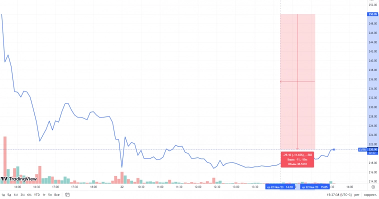 Мысли про рынок 💬