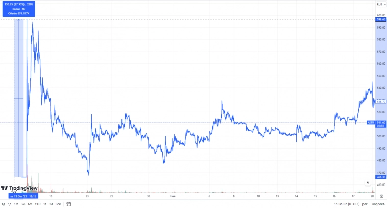 Мысли про рынок 💬 Мысли про рынок 💬