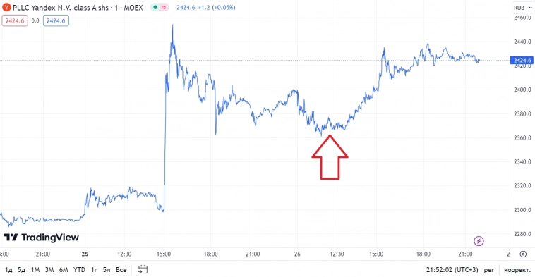 🤔Фонды ликвидности и дивы Лукойла, топливо для роста? 🤔Фонды ликвидности и дивы Лукойла, топливо для роста?